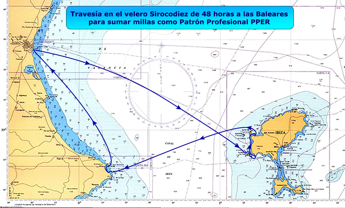 itinerario-millas-PPER-velero-sirocodiez